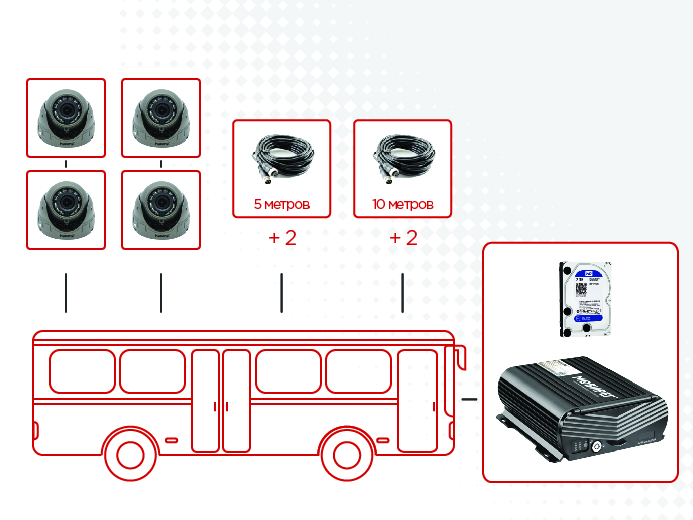 Комплект видеонаблюдения Мовирег для автобусов большой вместимости
